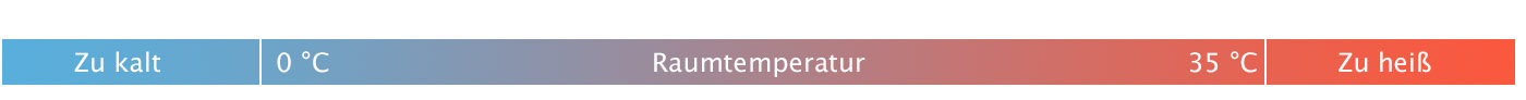 5S schaltet sich bei x% Akkustatus aus-performance-iphone-temp-bar_2x.jpg
