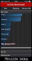 Antutu Benchmark Integer Score niedrig-imageuploadedbypocketpc.ch1422975648.544540.jpg