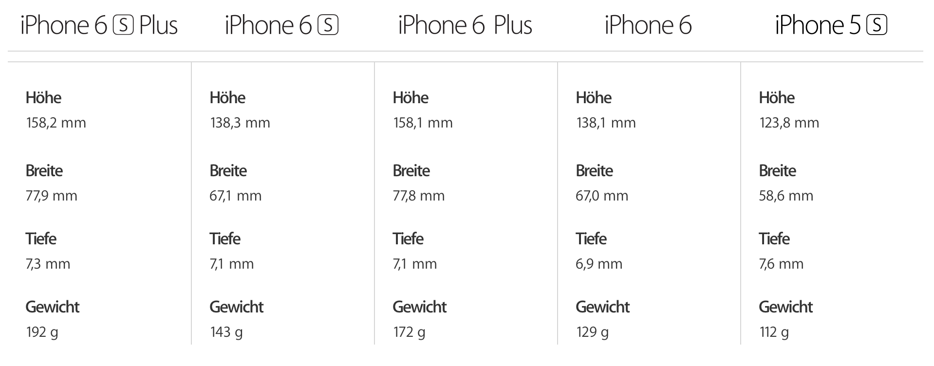 iPhone 6S und 6S Plus - Cases, Hüllen, Taschen etc...-bildschirmfoto-2015-09-09-um-23.20.42.png
