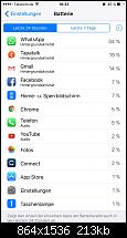 Akkulaufzeit des iPhone 6S und 6S Plus-imageuploadedbytapatalk1454092441.536450.jpg
