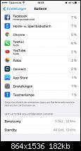 Akkulaufzeit des iPhone 6S und 6S Plus-imageuploadedbytapatalk1454092452.529560.jpg