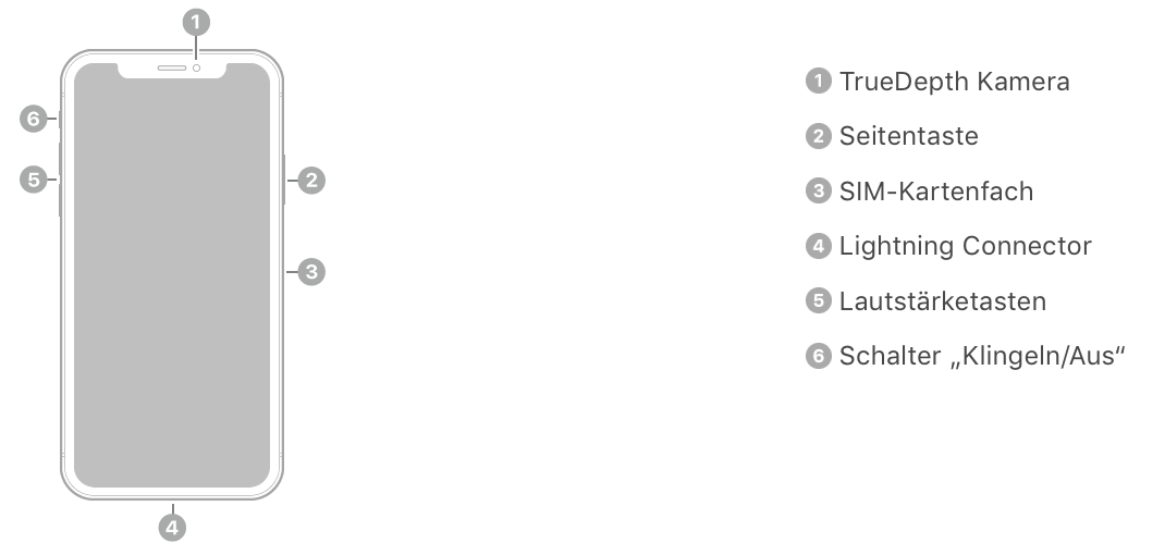 Wichtige Gesten und Tastenkombinationen für das iPhone X-bildschirmfoto-2017-11-04-um-14.15.59.png