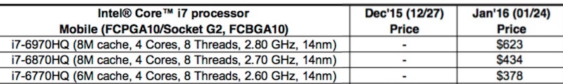 Details zu den neuen Skylake-Prozessoren für MacBooks bekannt-skylake_15mbp_core_chips.jpg