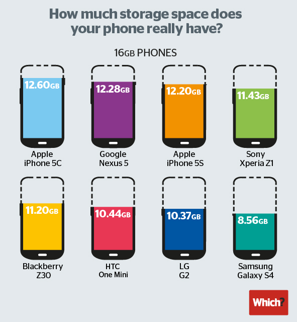 Apple User - Stammtisch [OT]-2-mobile-storage-space-01.jpg