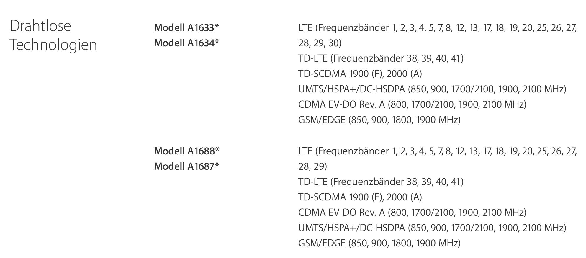 Iphone aus Deuschland in der Schweiz benutzen?-bildschirmfoto-2015-10-03-um-11.55.09.png