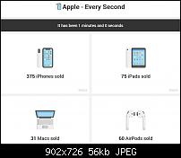 soviel verkauft Apple in einer Sekunde-apple.jpg