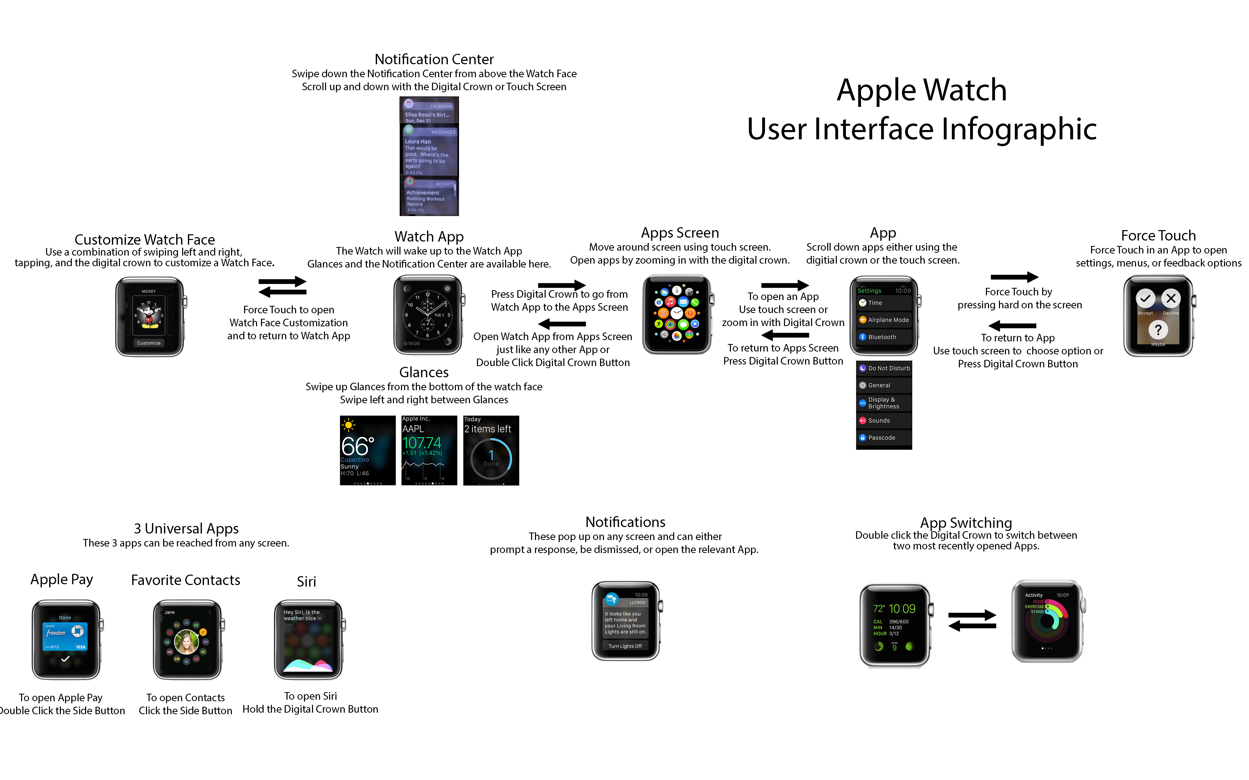 Tutorial: Wie navigiere ich mit der Apple Watch-fnnzzug.jpg