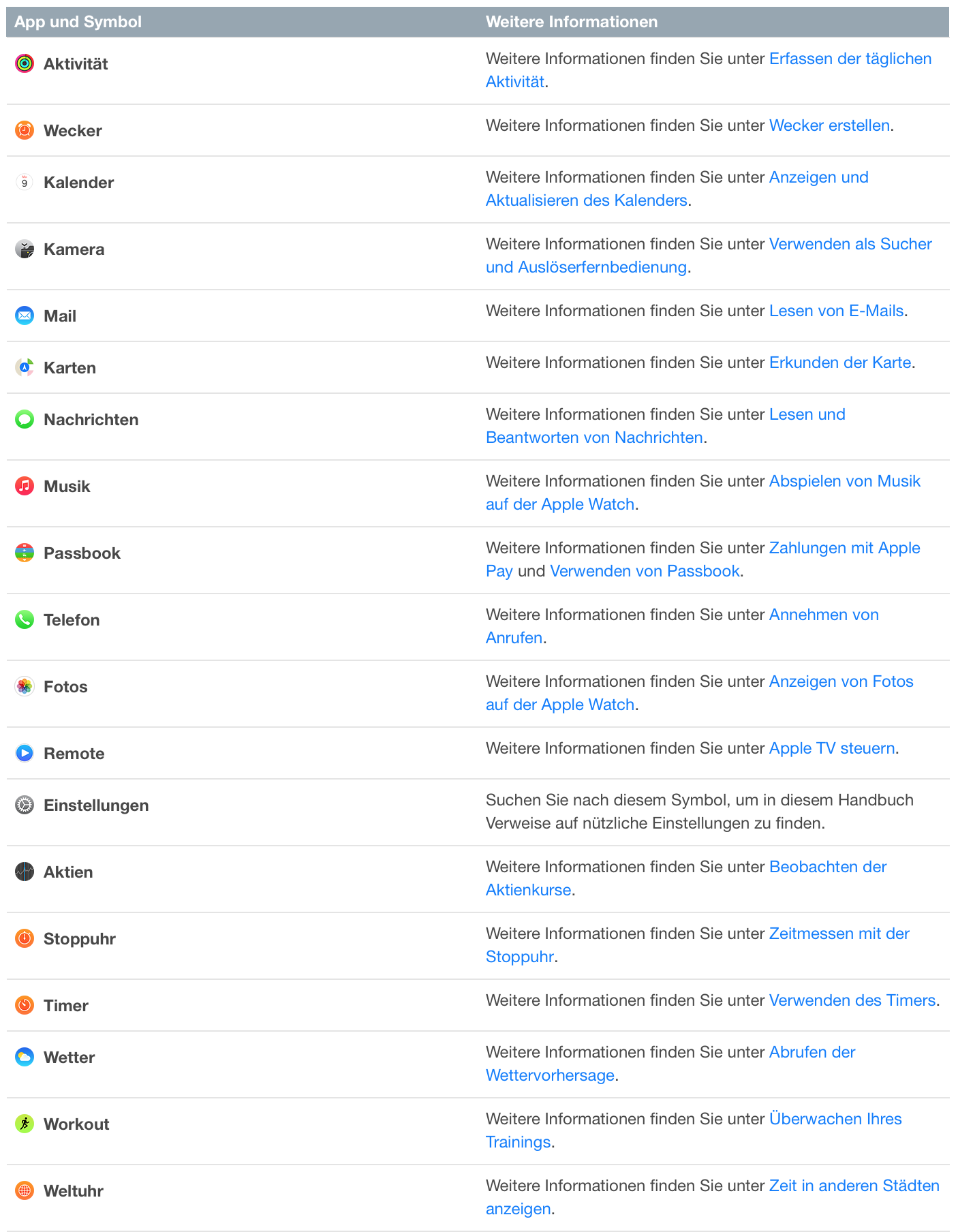 Tutorial: Die Symbole der Apps der Apple Watch-bildschirmfoto-2015-04-23-um-20.09.08.png