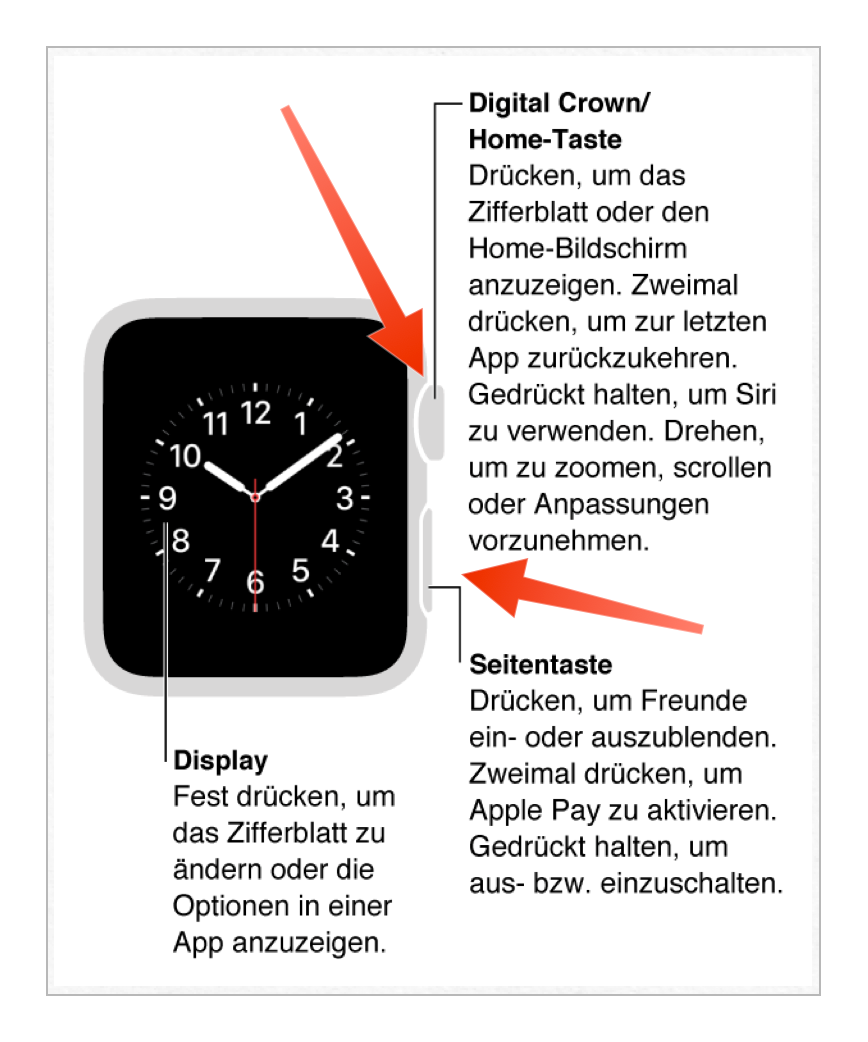 Tutorial: Was machen, wenn auf meiner Apple Watch ein rotes Ausrufezeichen erscheint-napkin-18.05.15-5.51.39-nachm..png