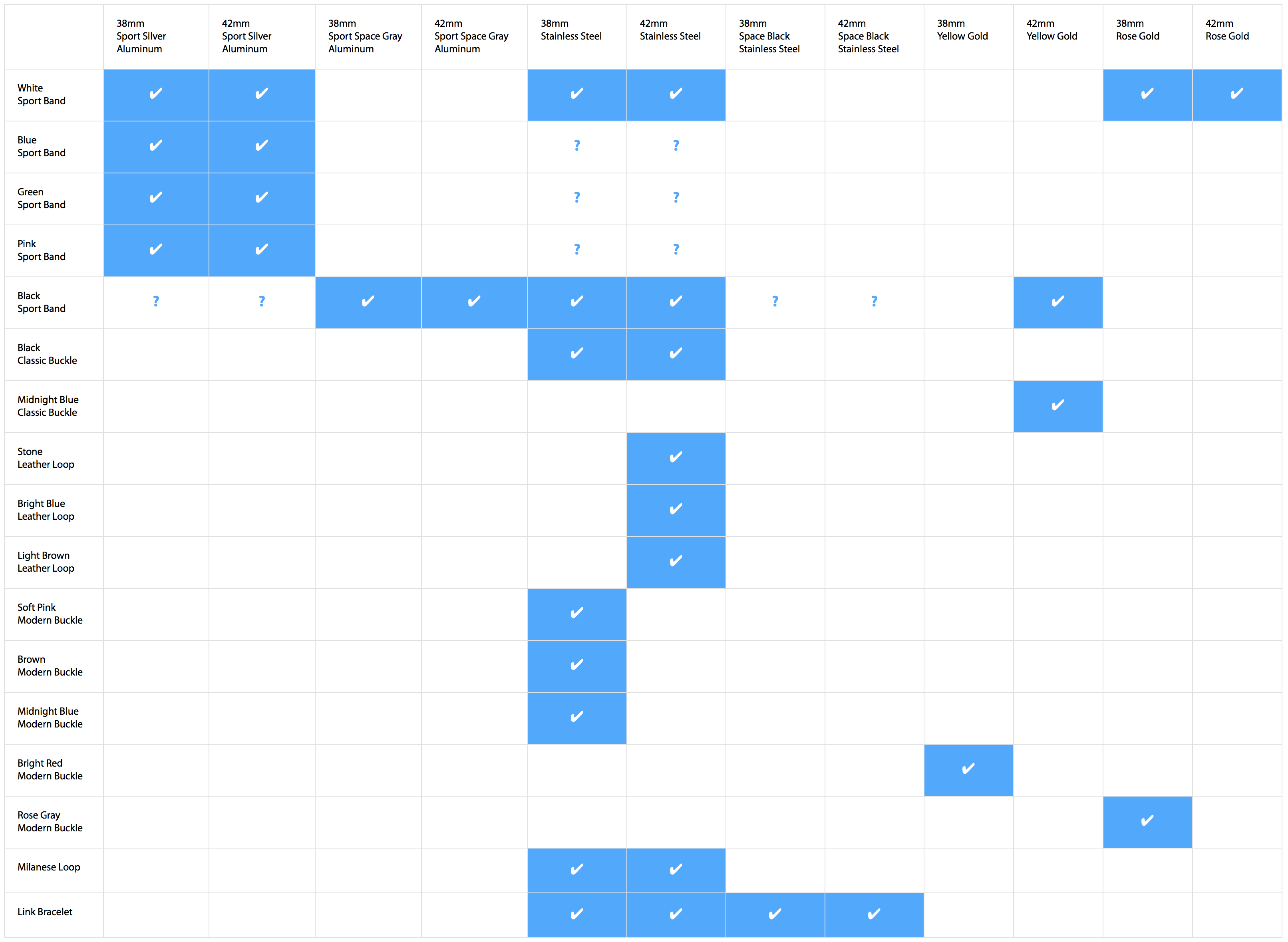 Apple Watch Preise und Bänder-Kompatibilität-Chart-bildschirmfoto-2015-02-25-um-19.38.28.png