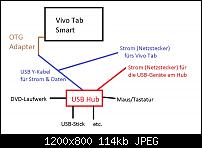 Usb port zum gleichzeitigen laden und usb fesplatte anschließen-usb-strom-vivo-tab-smart_635044084197139022.jpg