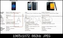 Blackberry 10 News-Thread-vergleichbb10.jpg