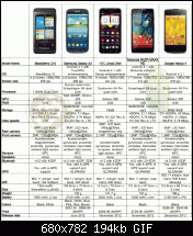 BB10 Launchevent 30.01.2012-bb10-comparison.gif