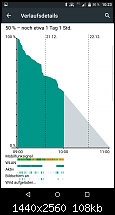 Blackberry PRIV - Was sagt Ihr zur Akkulaufzeit ?-2015-12-21-09.23.30.png