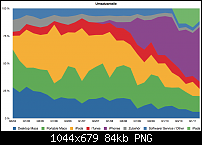 Artikel: Apple überholt Nokia und ist umsatzmässig nun der grösste Handyhersteller-screenshot-2011-04-20-um-22.47.16.png