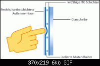 Resistiver / Kapazitiver Touchscreen-touch_resistive.gif