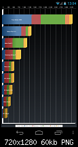 Gute Kombi? Maguro Build 13 +  Franco Kernel | 4.0.3 | OC-5387cc39-5d64-42bf.jpg.png