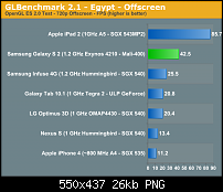 Ankündigungen und Spezifikationen zum Galaxy Nexus-iphone-5-benchmark-test.png