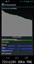 Galaxy Nexus - Der Akku-, Akkuverbrauchs- & Akku Allgemeinthread-screenshot_2011-12-15-12-20-07.png