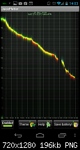 Galaxy Nexus - Der Akku-, Akkuverbrauchs- &amp; Akku Allgemeinthread-screenshot_2011-12-15-14-03-25.png