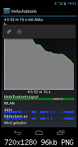 Galaxy Nexus - Der Akku-, Akkuverbrauchs- &amp; Akku Allgemeinthread-uploadfromtaptalk1323954363385.png