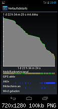 Galaxy Nexus - Der Akku-, Akkuverbrauchs- &amp; Akku Allgemeinthread-4.png