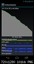 Galaxy Nexus - Der Akku-, Akkuverbrauchs- & Akku Allgemeinthread-screenshot_2011-12-15-00-07-35.png