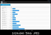 Geekbench 2 Resultate mit CM10.1-1357888024095.jpg
