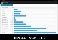 Geekbench 2 Resultate mit CM10.1-1357888040190.jpg