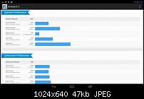 Geekbench 2 Resultate mit CM10.1-1357888055978.jpg