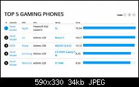 Benchmark - Nexus 5 derzeit bestes Android Smartphone-nexus-5-benchmark-gaming.jpg