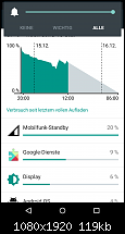 Gogle (Play) Dienste als Akkufresser nach dem Upgrade auf Lollipop-screenshot_2014-12-15-12-04-46.png