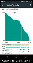 Android 5.0 ist da!-1418891135220.jpg