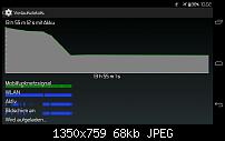[KERNEL] [Code_Blue r84] [Lollipop 5.0.* &amp; CM12]-uploadfromtaptalk1406189341189.jpg