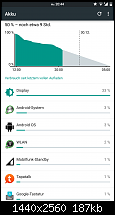 Google Nexus 6 - Akkulaufzeit-uploadfromtaptalk1420032173155.png