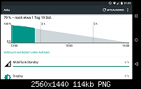 Google Nexus 6 - Akkulaufzeit-uploadfromtaptalk1420143895477.png