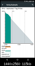 Google Nexus 6 - Akkulaufzeit-uploadfromtaptalk1420143999037.png