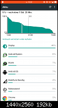 Google Nexus 6 - Akkulaufzeit-uploadfromtaptalk1420291436455.png