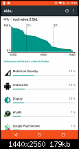 Google Nexus 6 - Akkulaufzeit-uploadfromtaptalk1420302746735.png