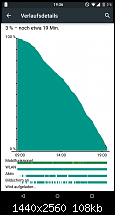 Google Nexus 6 - Akkulaufzeit-uploadfromtaptalk1420310426440.png