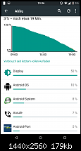 Google Nexus 6 - Akkulaufzeit-uploadfromtaptalk1420310434372.png