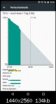 Akkulaufzeit-screenshot_20151210-155519.png