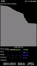 [MAGLDR][18.03.11]HyperDroid-CM7-v1.0.2[CM7-RC2-2.3.3][n/Sense][KER:HyperKernelv6]-cap201102161001.jpg