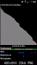 [cLK/MAGLDR][06.09.11][Hyperdroid CM7][V3.0.1][CM7 2.3.5][n/Sense][seader_R5]-screenshot-1316370111643.png