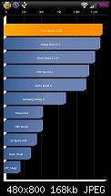 [MAG/cLK][27.06.12]TBD Sensation XL Gen3 stock &amp; themed V3.7-benchmark.jpg