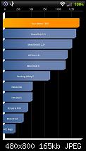 [MAG/cLK][27.06.12]TBD Sensation XL Gen3 stock &amp; themed V3.7-quadrant.jpg