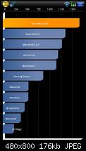 [MAG/cLK][27.06.12]TBD Sensation XL Gen3 stock &amp; themed V3.7-quadrant.jpg