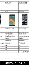 HTC 10 - Erscheinungsdatum / Release des Gerätes-imageuploadedbypocketpc.ch1461954066.759673.jpg