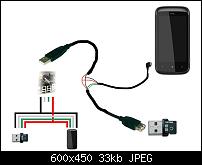 Downgrade zurück zum Ursprung-y-cable.jpg