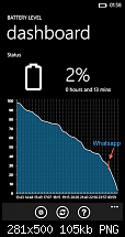 HTC 8X  Akkulaufzeit-9mthw.png